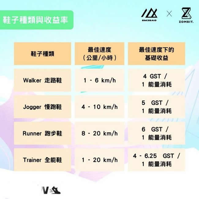 STEPN怎么买鞋子？STEPN买鞋小白攻略